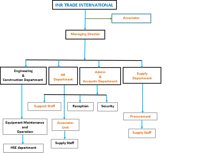 INR TRADE INTERNATIONAL